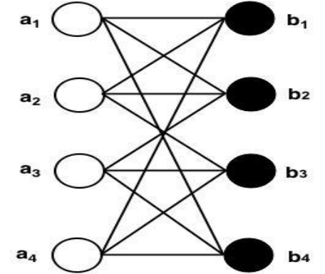 3-Connected 3-Regular bipartite Graph.png|400