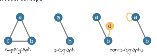 A subgraph and a non-subgraph.png|400