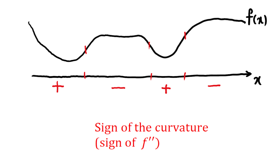 Bad curvature.png|600