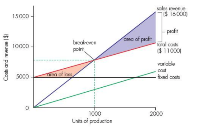 CVP-analysis graph.png|400