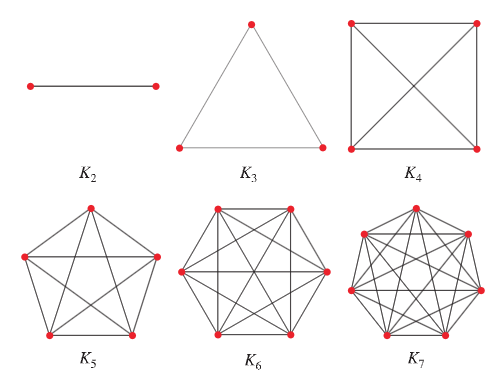 Complete Graph.png|400