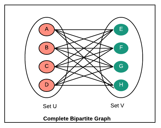 Complete-Bipartite-Graph.png|400