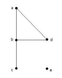 Degree of Vertex of a Graph. Isolated Vertex and Leaf.png
