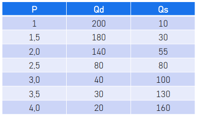 Equilibrium table.png|300
