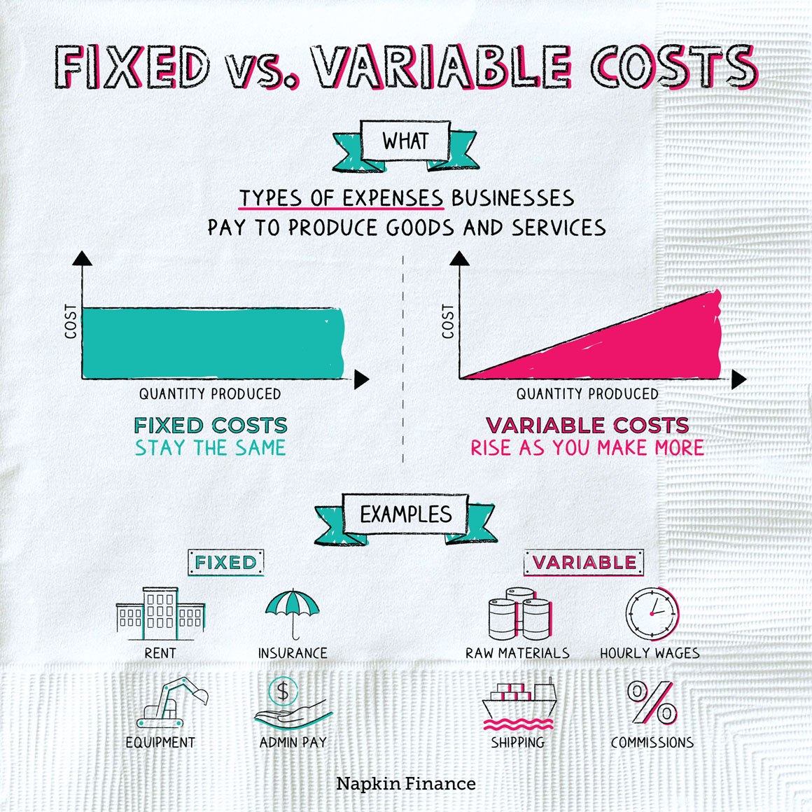 Fixed and Variable Costs.png|400