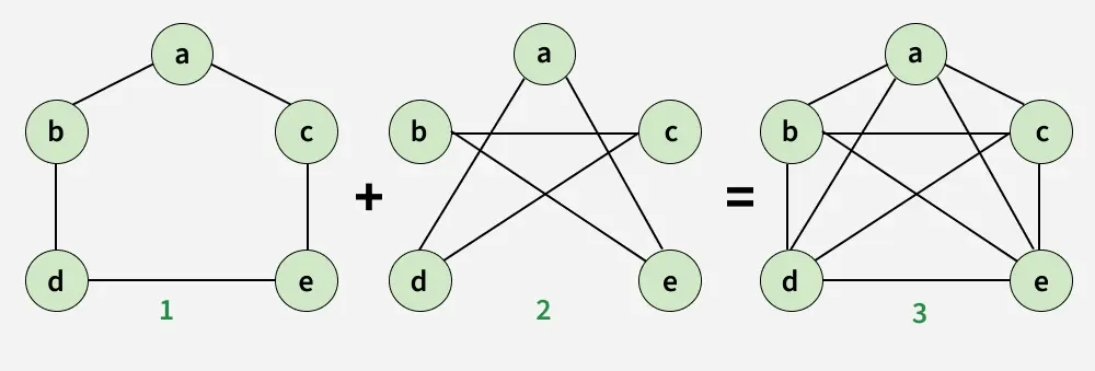 Graph Complement.png|600
