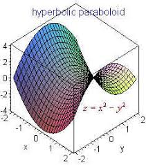 Hyperbolic Paraboloid.png
