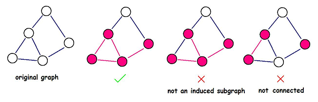 Induced Subgraph.png|600