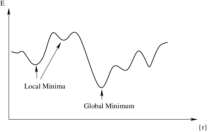 Local Minima 2D.png|500