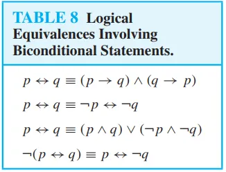 Logical Equivalences Involving Biconditional Statements.png