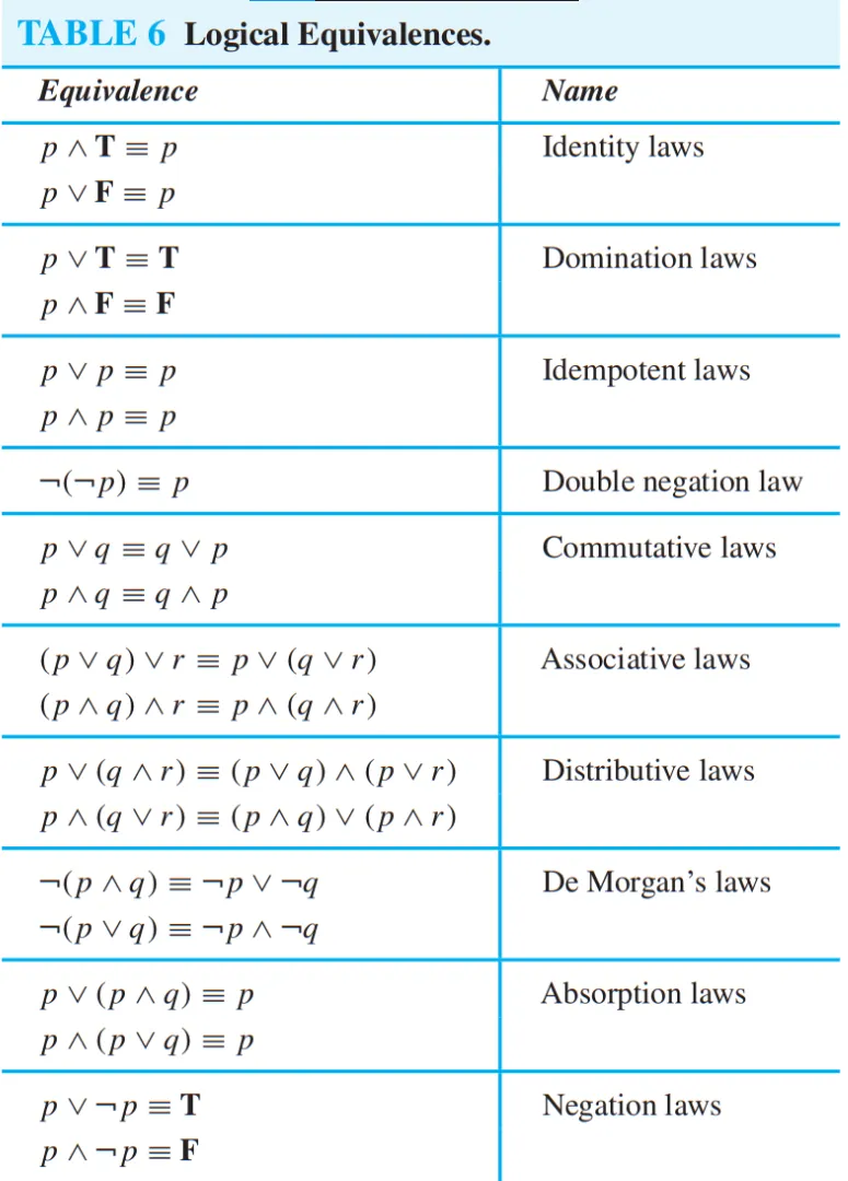 Logical Equivalences.png|400