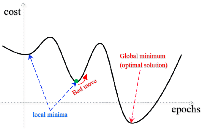 Non-Convex Minima.png|500