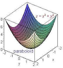 Paraboloid.png