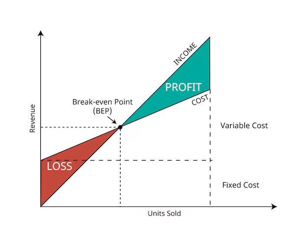 Profit graph.png|400