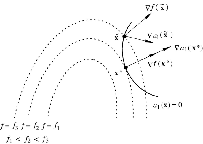 Projected Gradient Descent.png|500