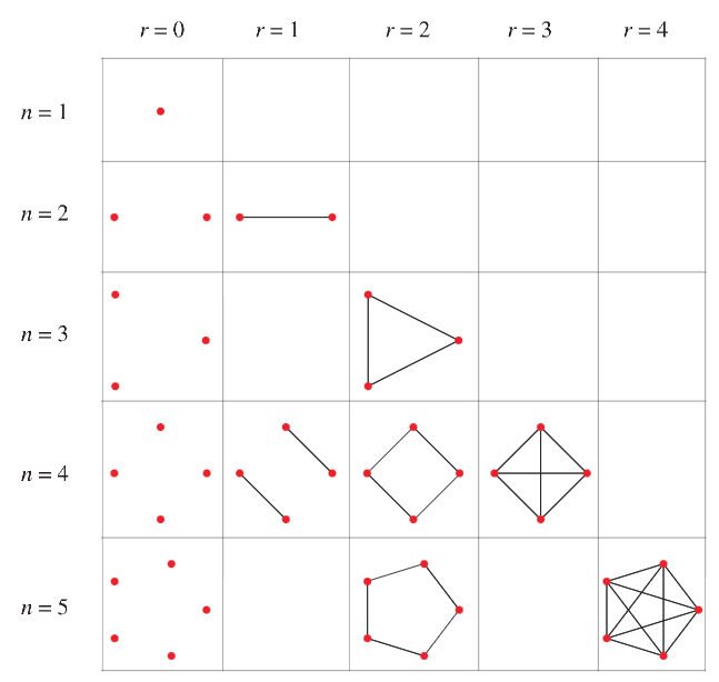 Regular Graph.png|400