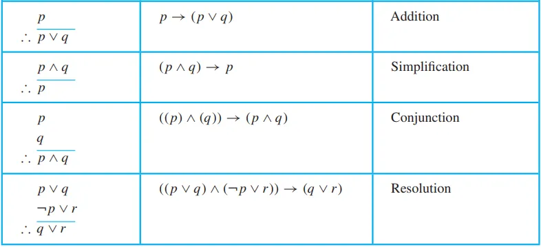 Rules of Inference Extra.png|600