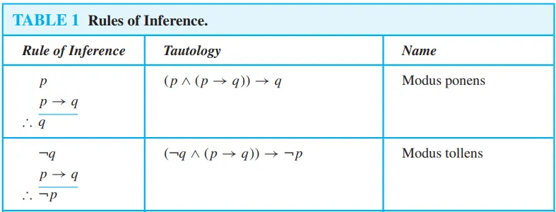 Rules of Inference.png|600