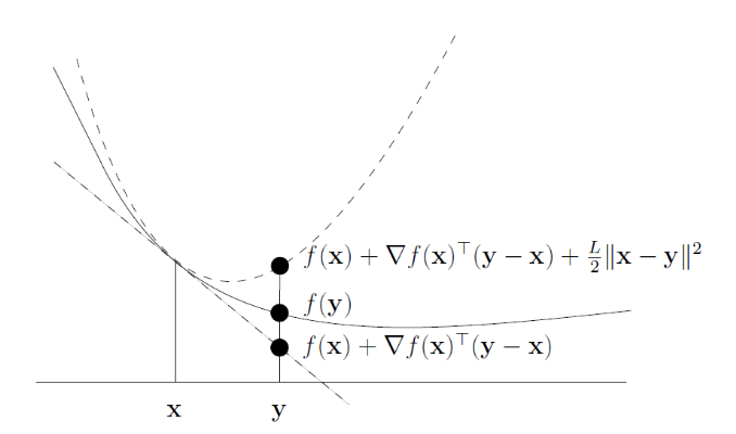 Smooth Function.png|600