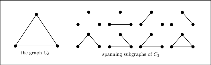 Spanning subgraphs of C3.png|600