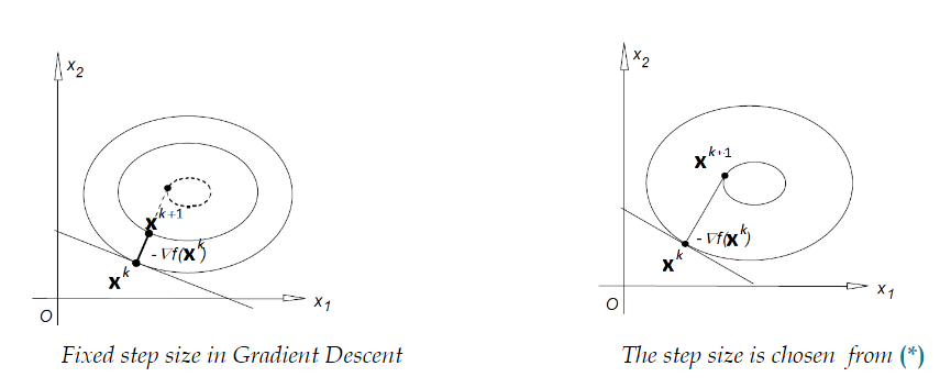 Steepest gradient descent.png|700