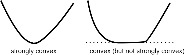 Strict convex.png