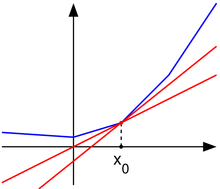Subderivative.png