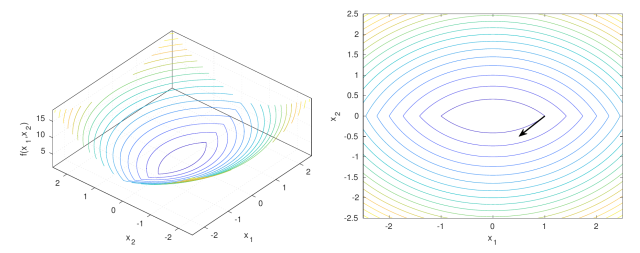 Subgradient Descent Does Not Descend.png