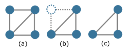 Subgraph.png|400