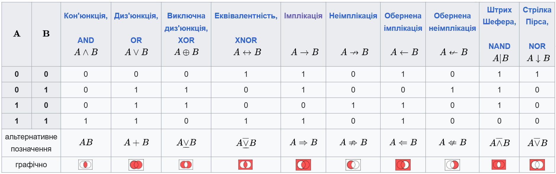 Truth Table.png