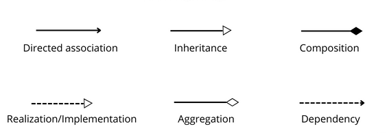 class-diagram-arrows.png