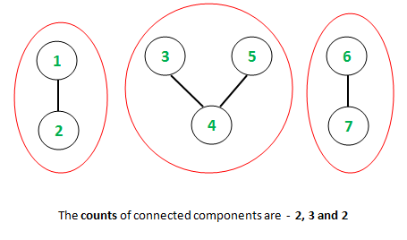 connected components.png
