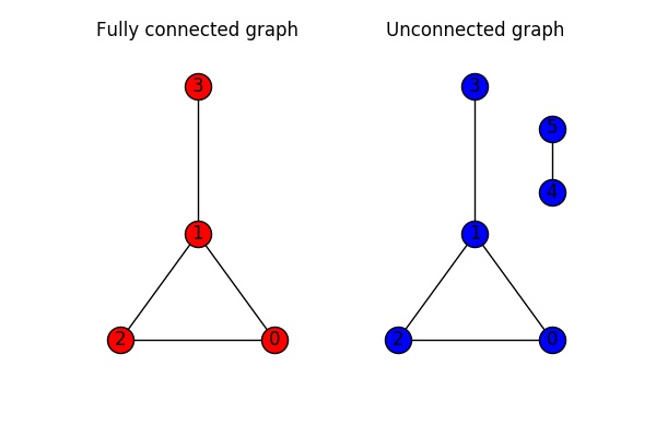 connected unconnected.png|500