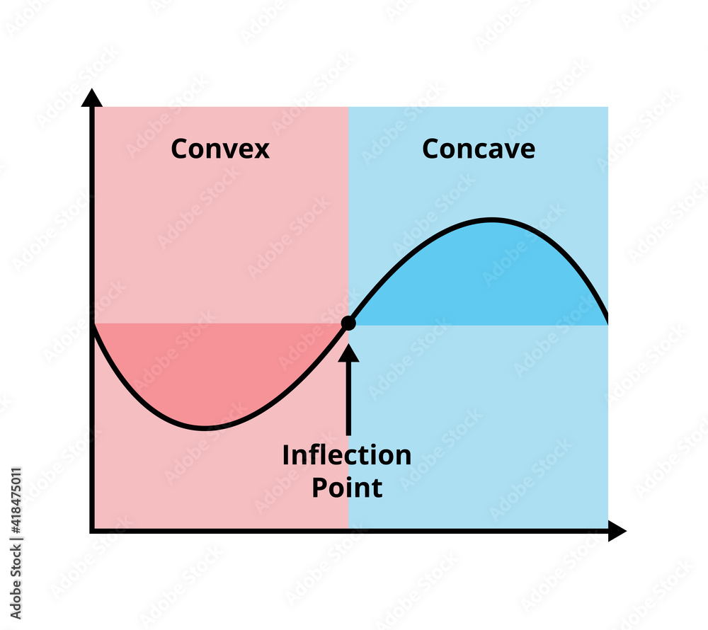 convex and concave functions.png|500