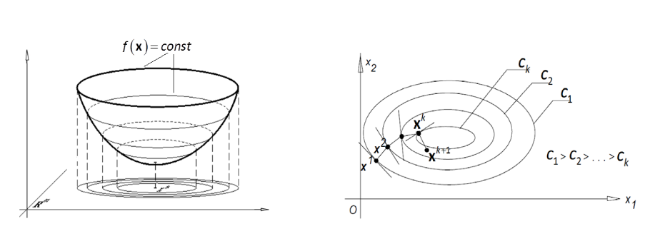 gradient descent.png|700