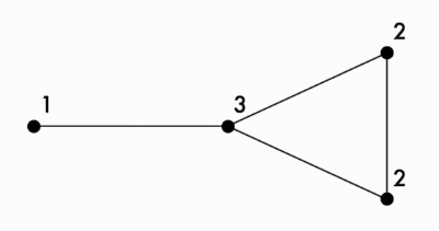 graph have degrees (3, 2, 2, 1).png