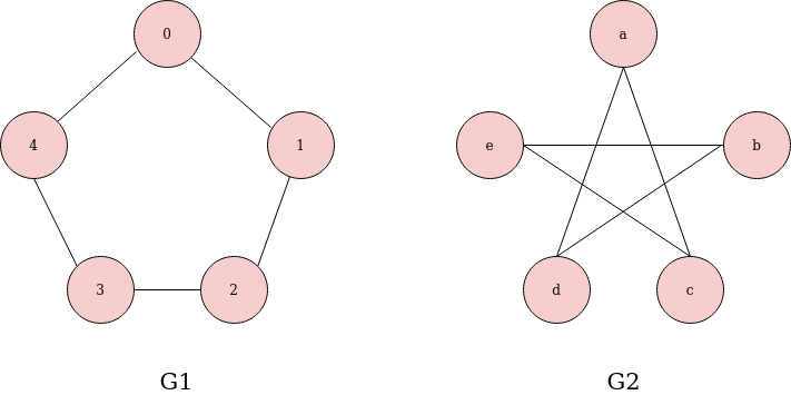 isomorphism 2.png|400