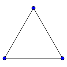 triangle graph.png
