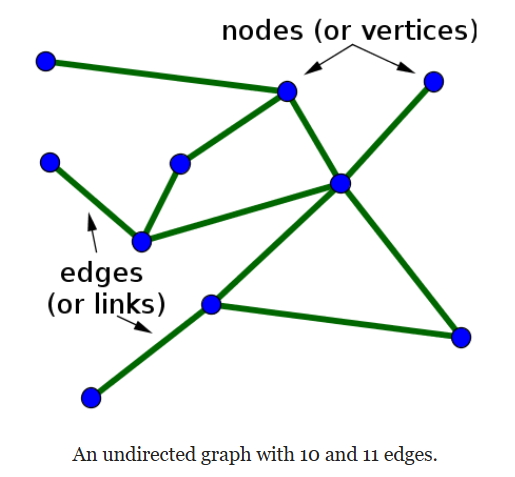 undirected graph.png|300